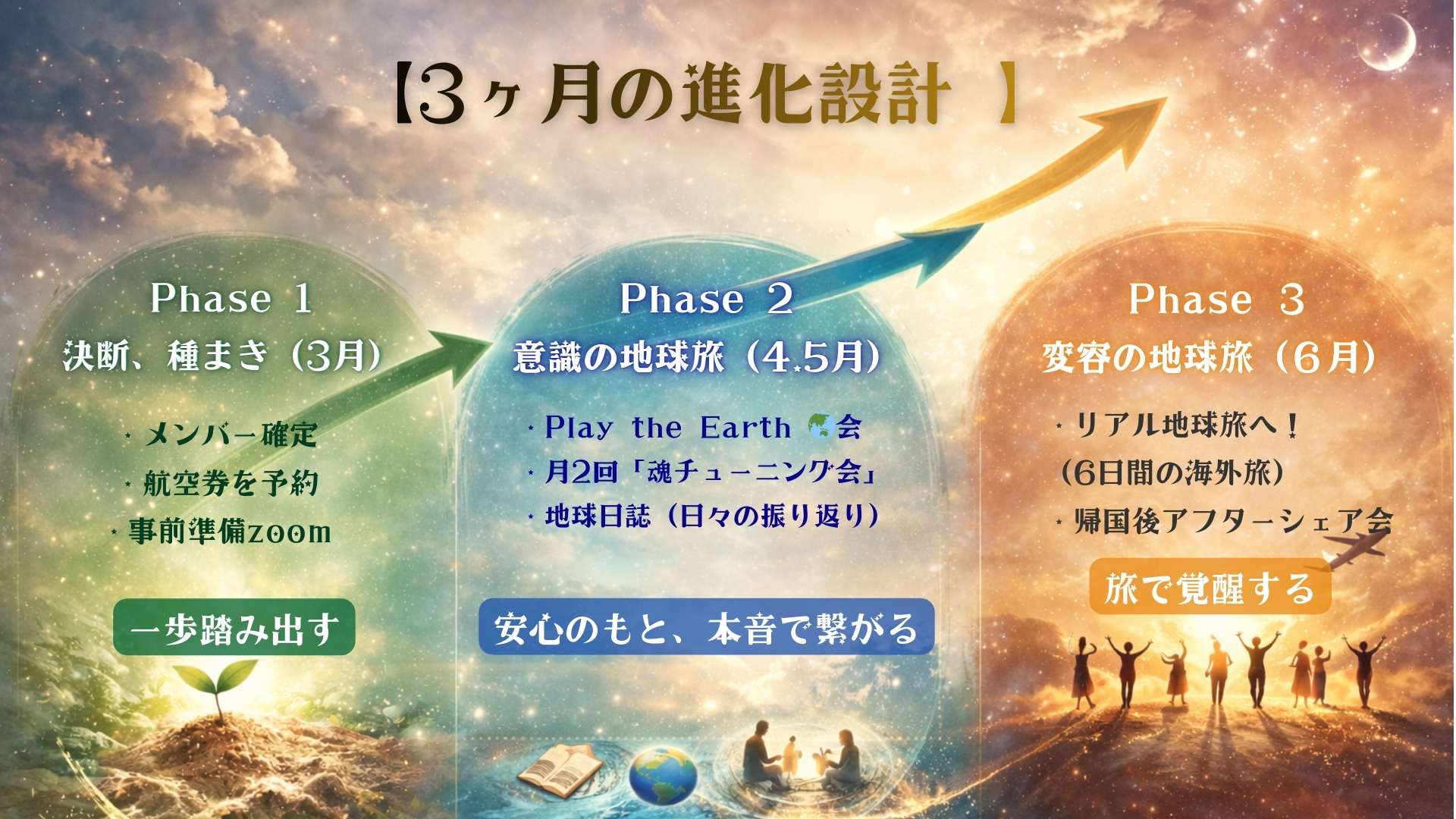 3ヶ月の進化ストーリー